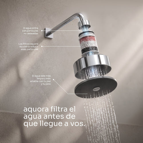 Cabezal de ducha aquora®